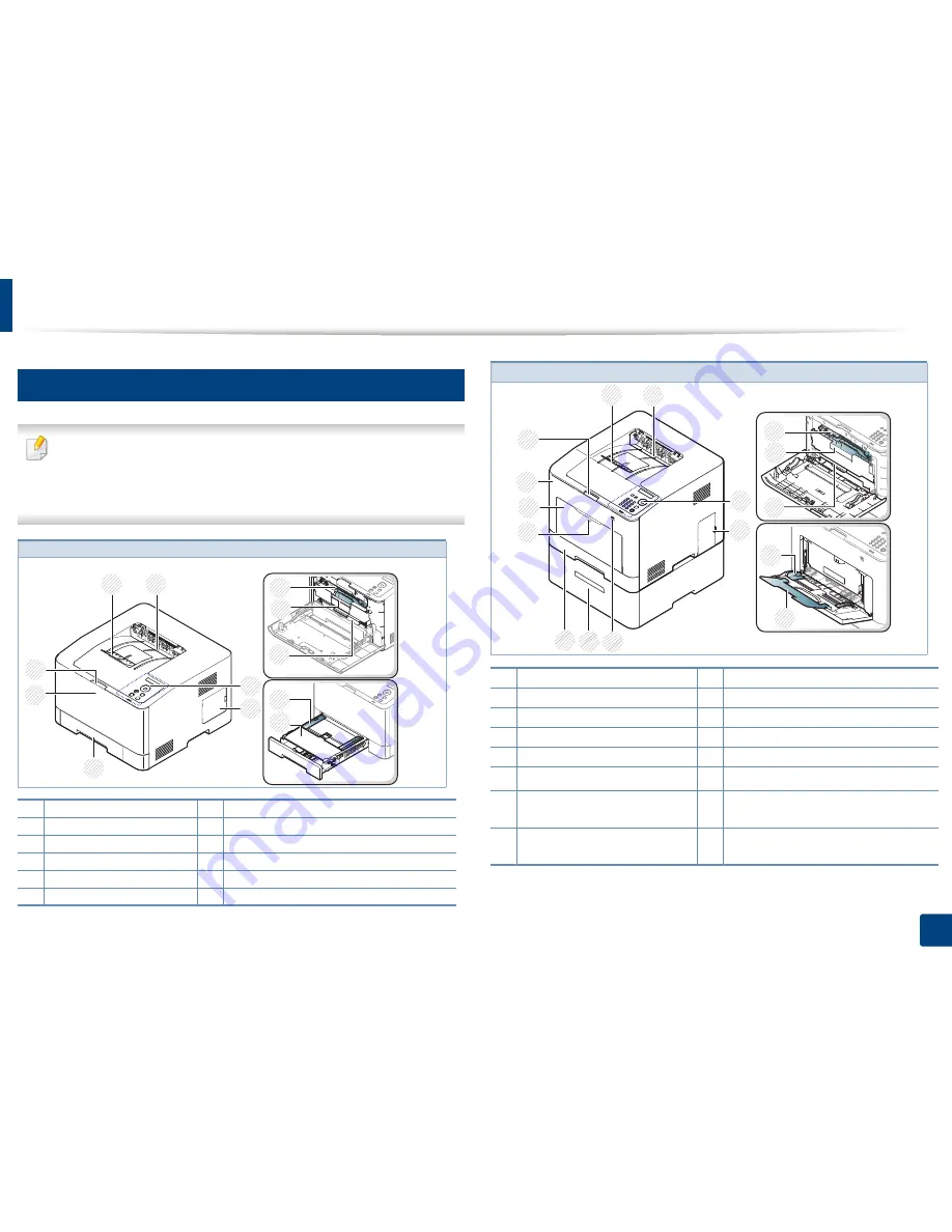 Samsung CLP-680ND: CLP-775ND Скачать руководство пользователя страница 17