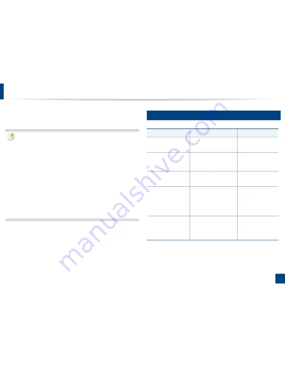 Samsung CLP-680ND: CLP-775ND Скачать руководство пользователя страница 94