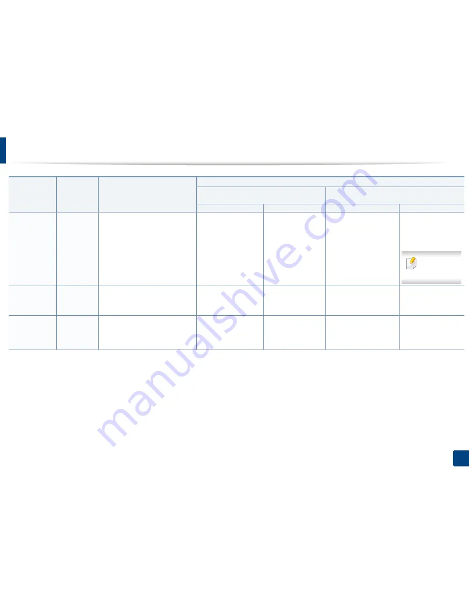 Samsung CLP-680ND: CLP-775ND User Manual Download Page 106