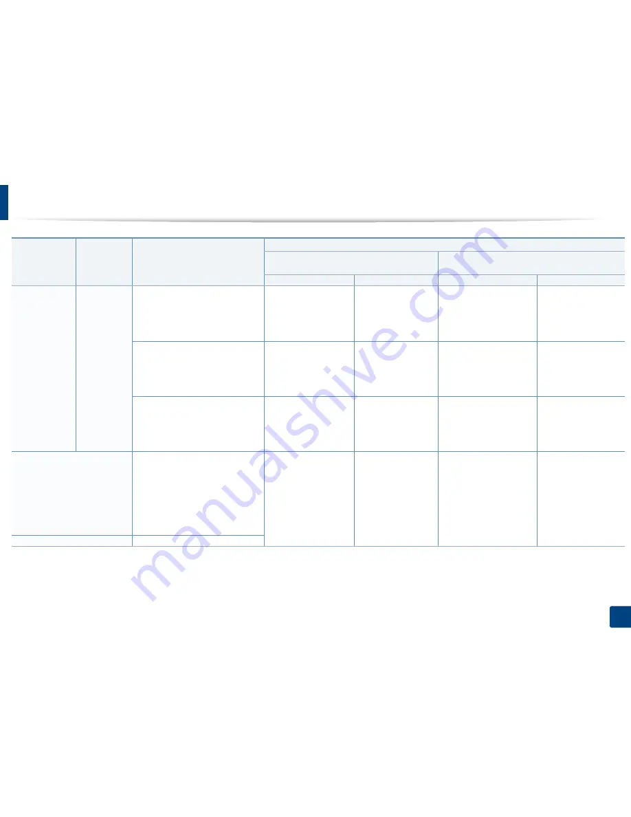 Samsung CLP-680ND: CLP-775ND User Manual Download Page 107