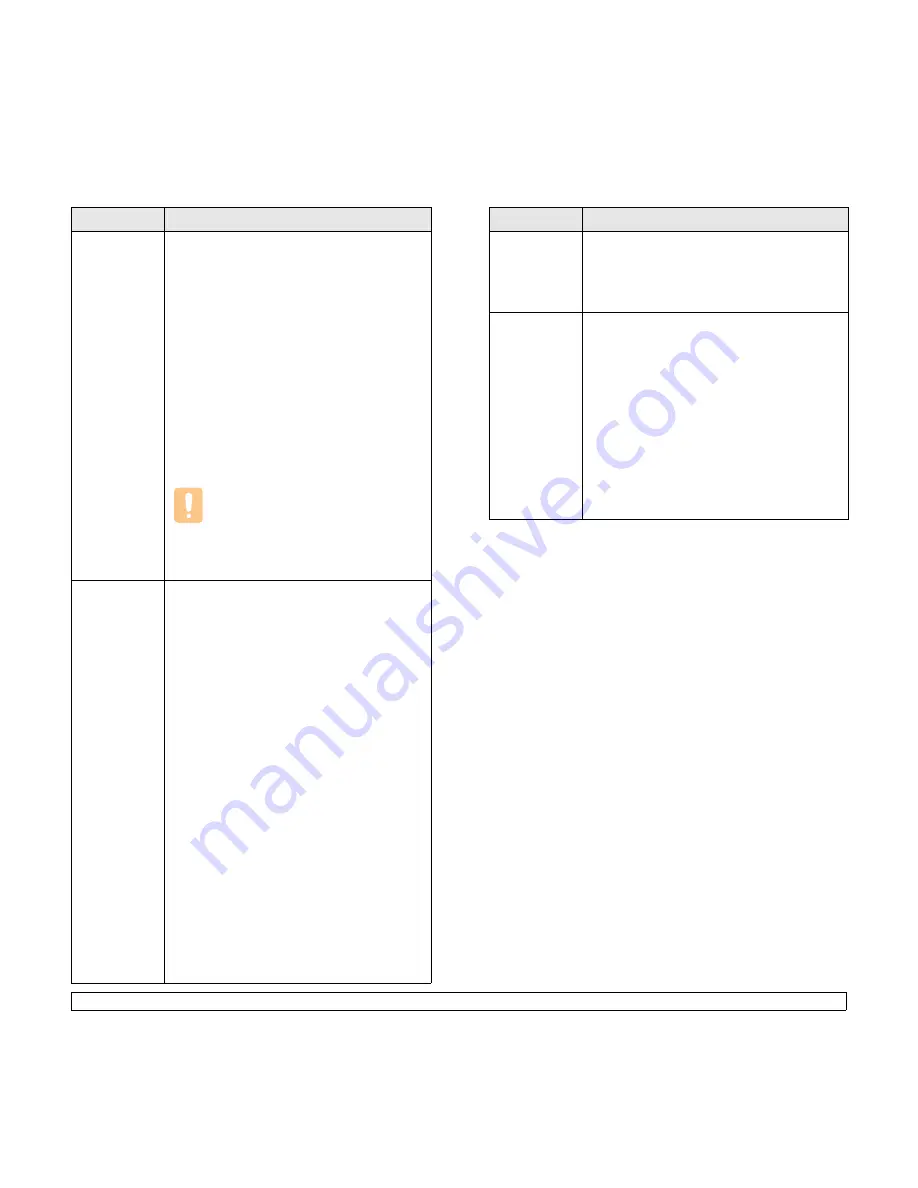 Samsung CLX-3160 Series User Manual Download Page 29