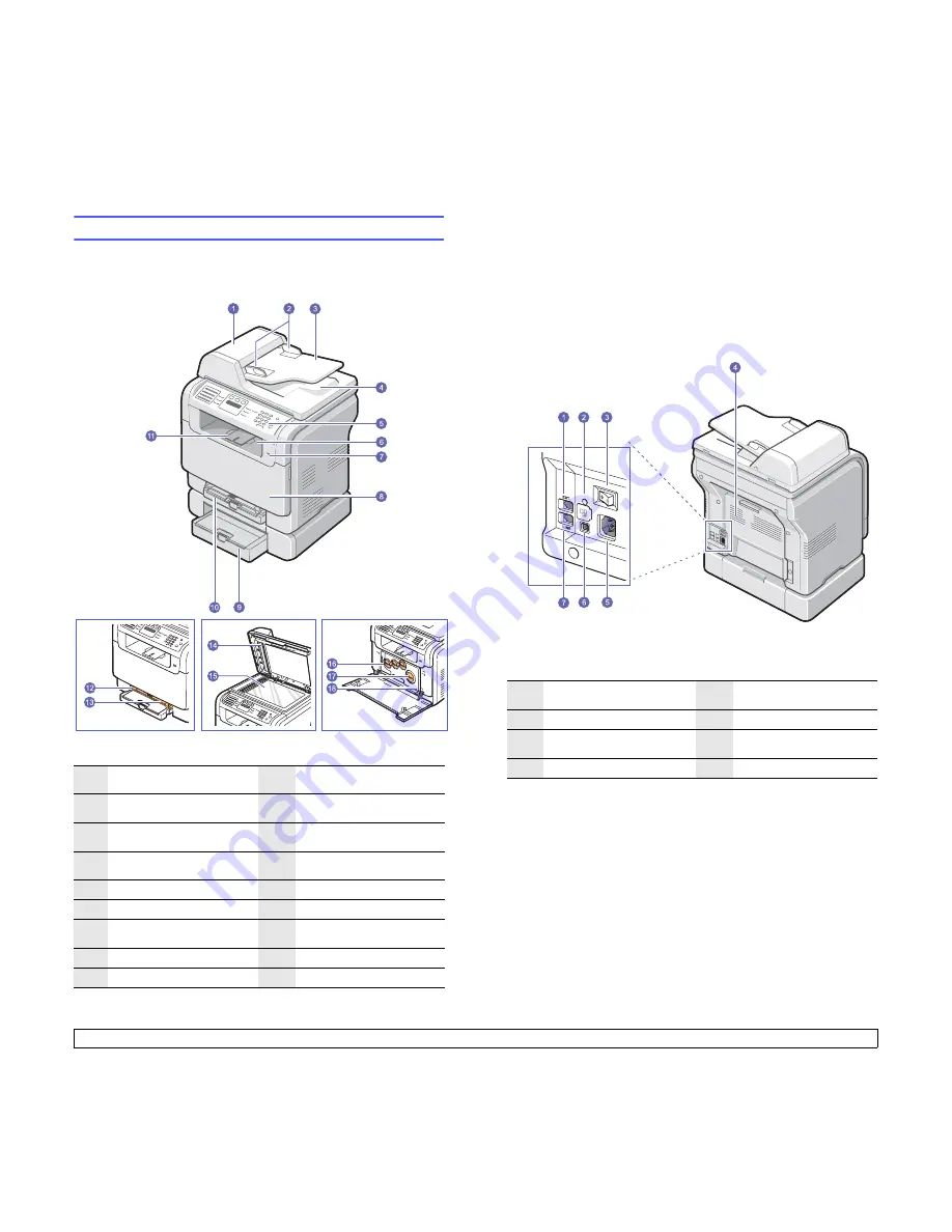 Samsung CLX 3160FN - Color Laser - All-in-One Скачать руководство пользователя страница 12