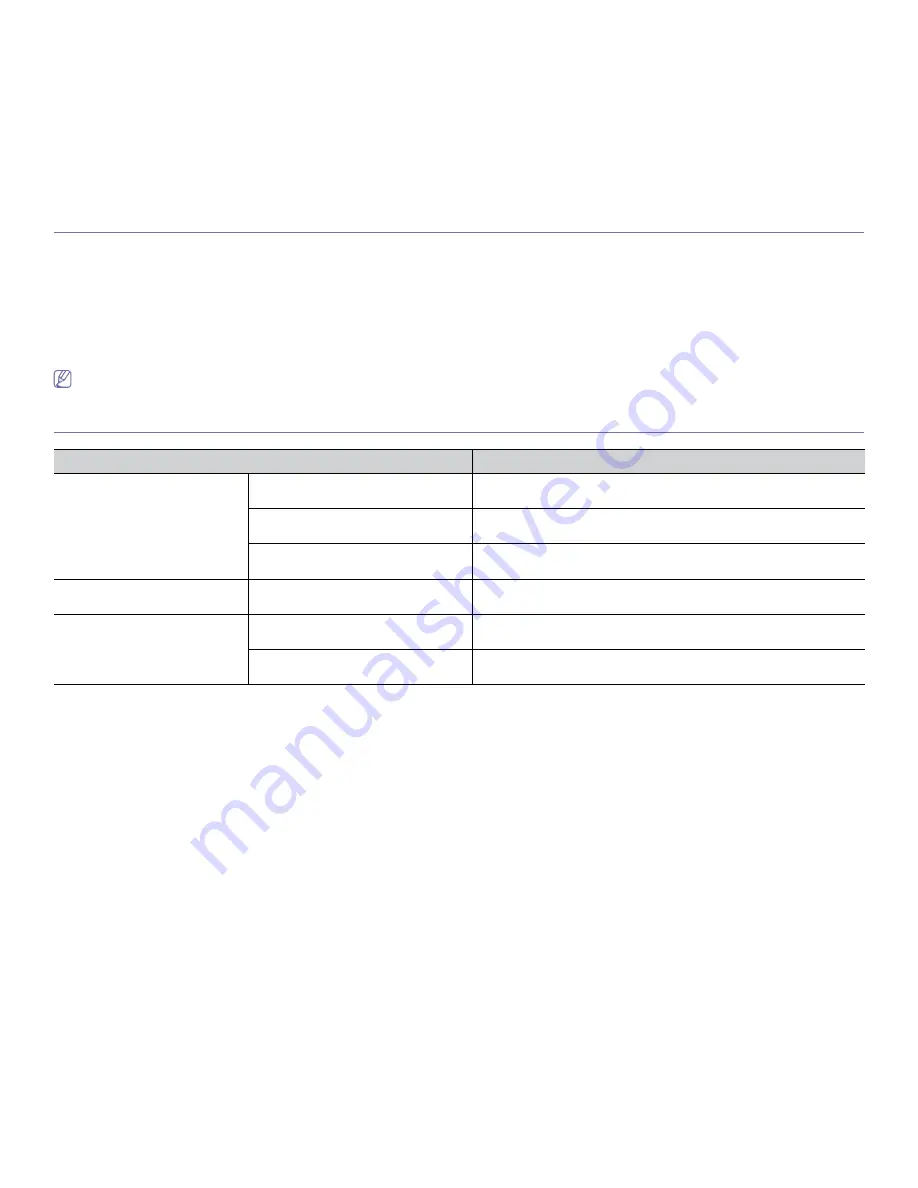 Samsung CLX-3185FN Manual Del Usuario Download Page 152