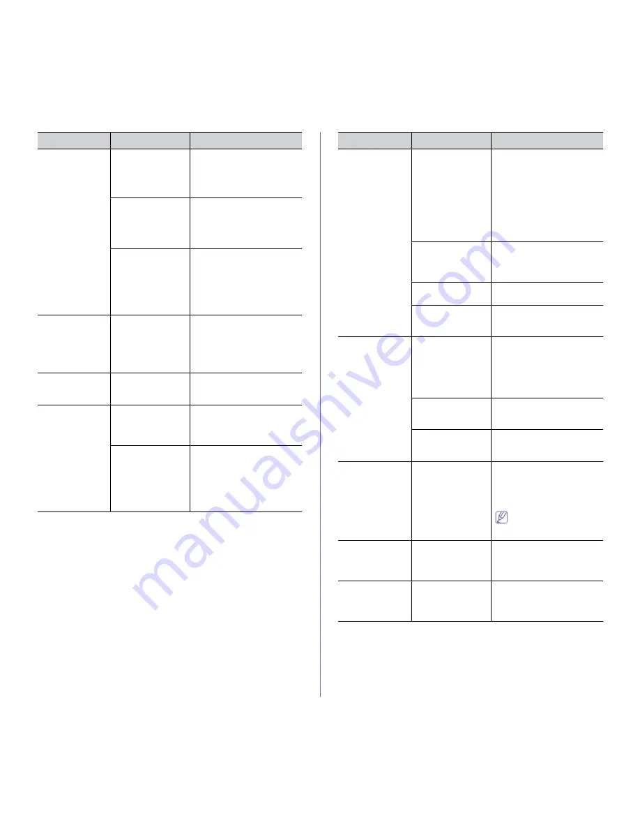 Samsung CLX-3185FN User Manual Download Page 125