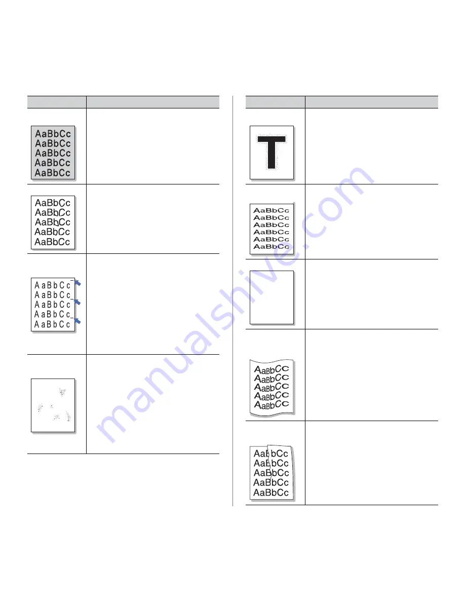 Samsung CLX-3185FN User Manual Download Page 127