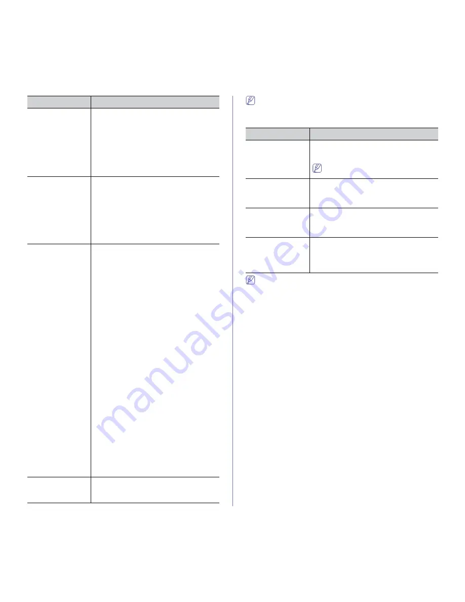 Samsung CLX-3185FN User Manual Download Page 131