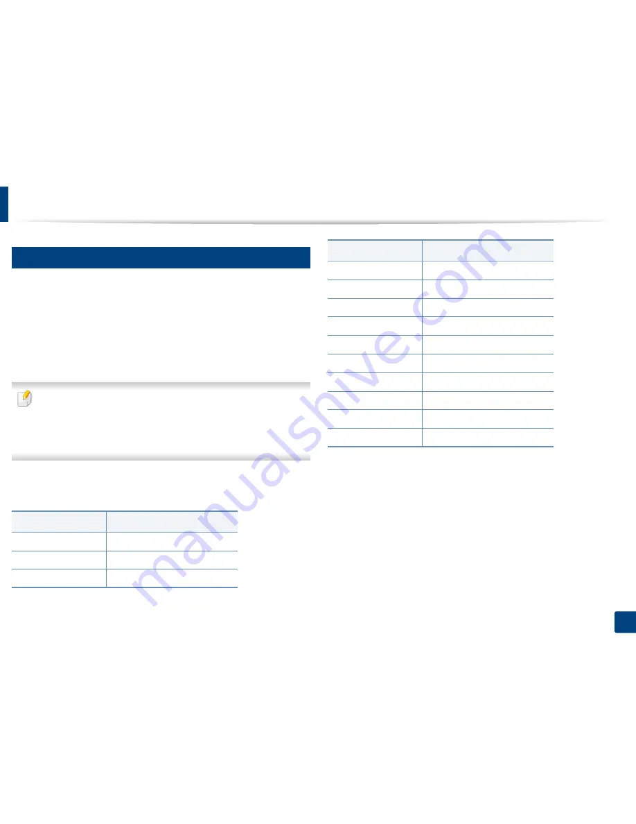 Samsung CLX-3305FN User Manual Download Page 46