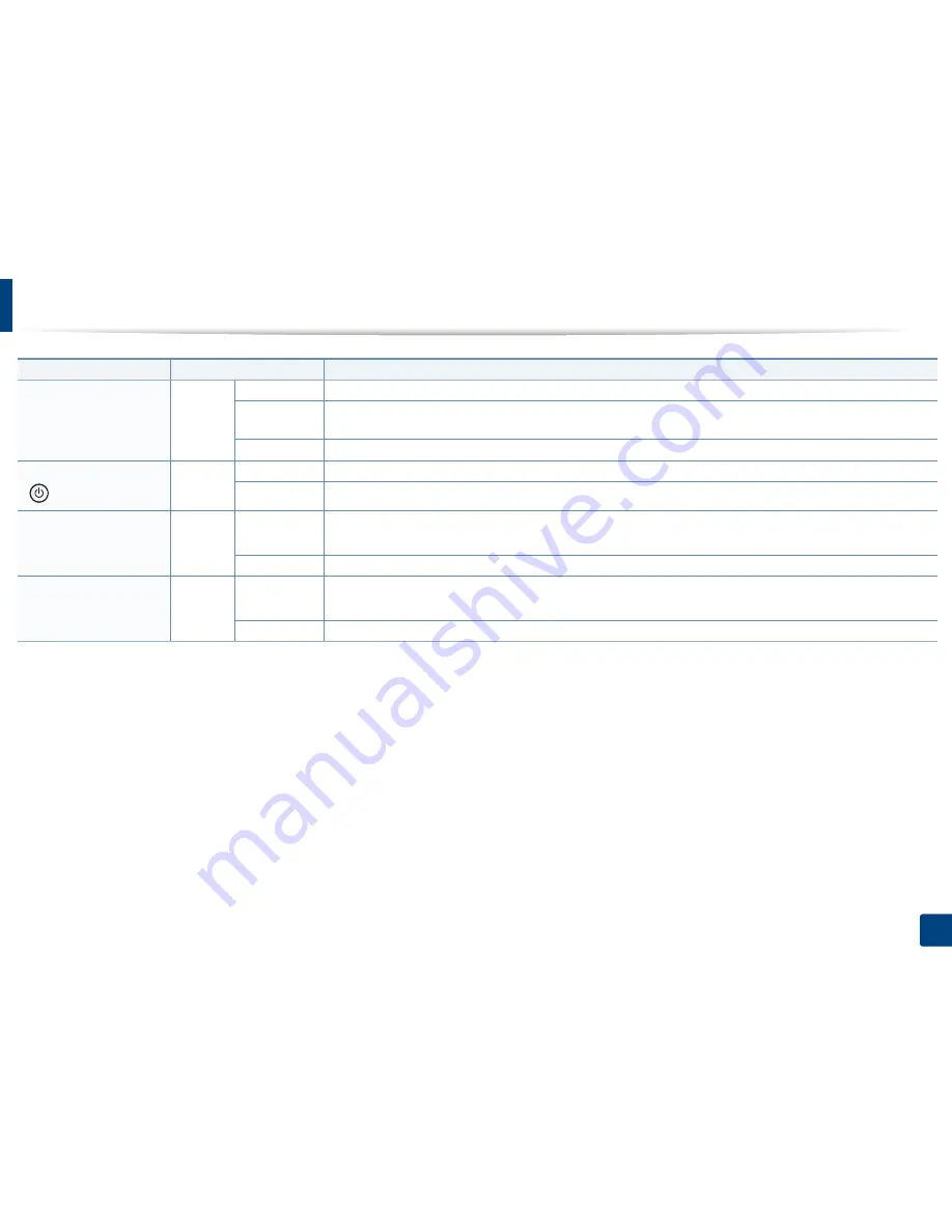 Samsung CLX-3305FW Manual Del Usuario Download Page 115