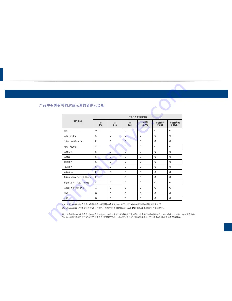 Samsung CLX-3305FW Скачать руководство пользователя страница 148