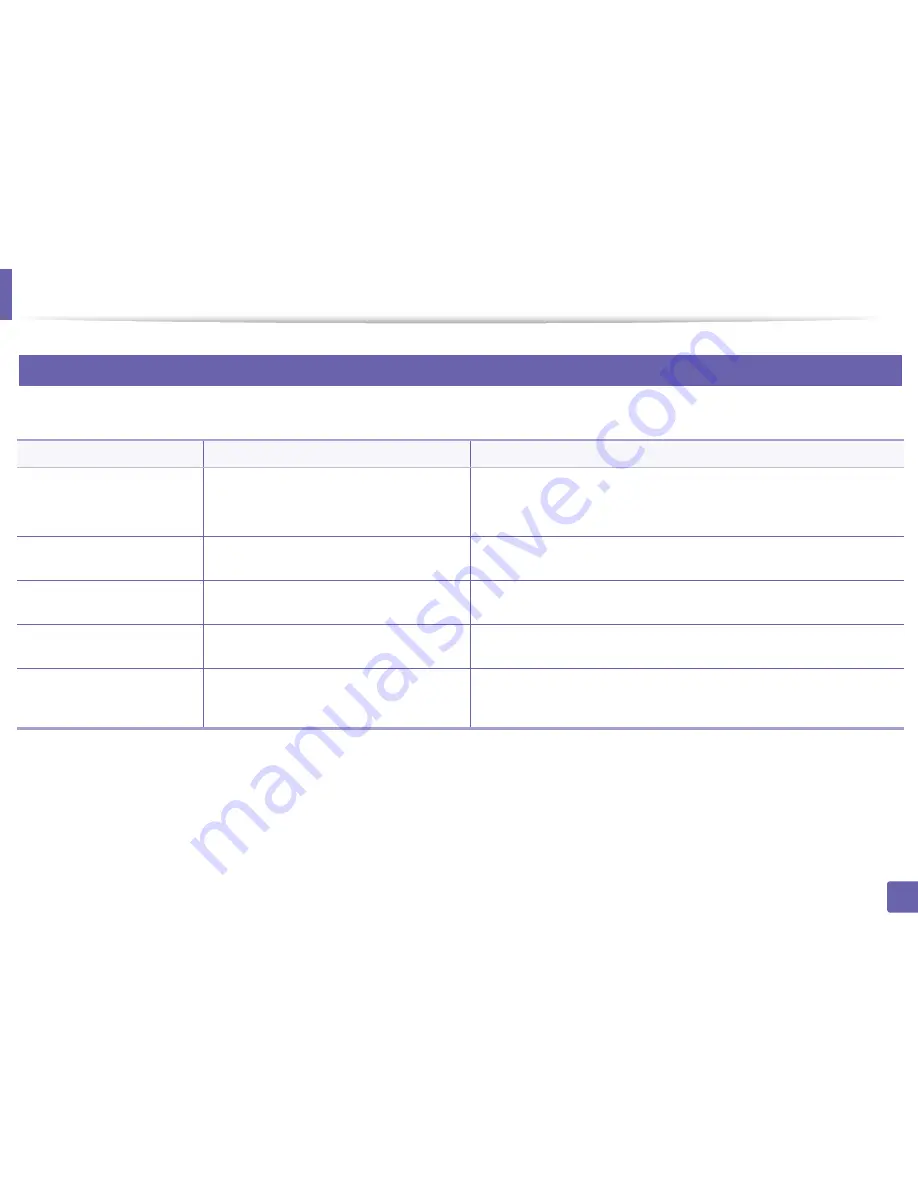 Samsung CLX-3305FW User Manual Download Page 290