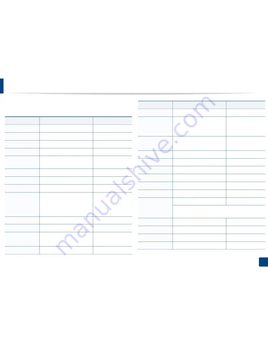 Samsung CLX-3305FW User Manual Download Page 299