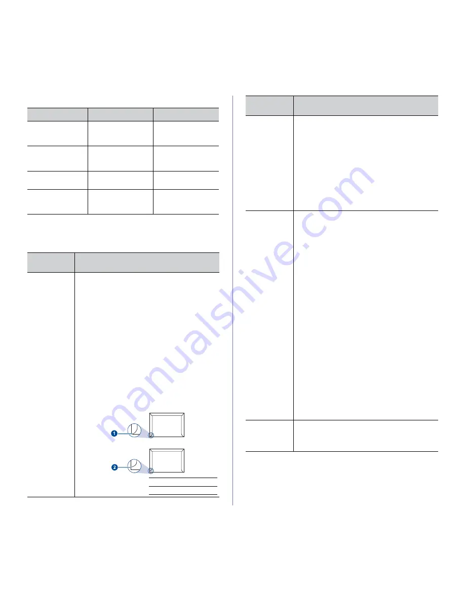 Samsung CLX 6210FX - Color Laser - All-in-One Manual Del Usuario Download Page 36