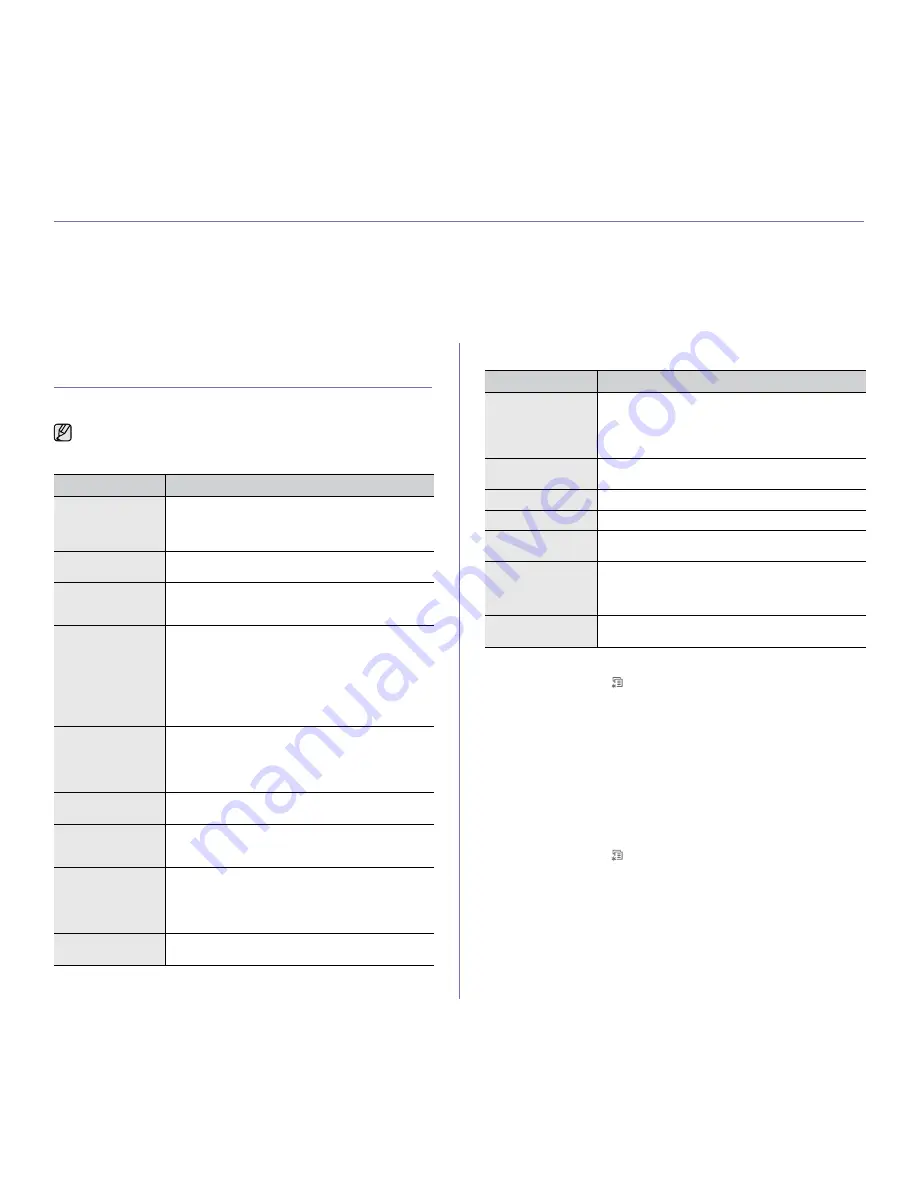 Samsung CLX 6210FX - Color Laser - All-in-One Manual Del Usuario Download Page 66