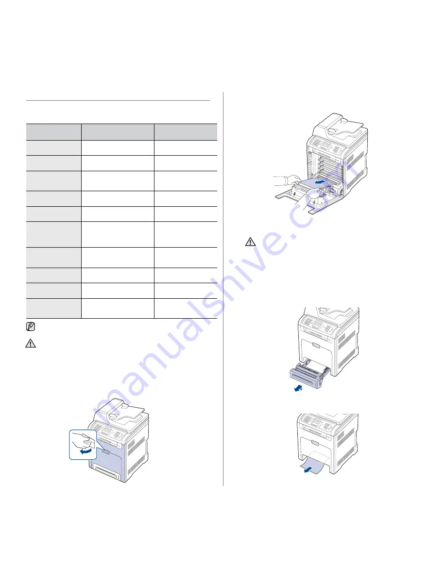 Samsung CLX 6210FX - Color Laser - All-in-One Manual Del Usuario Download Page 77