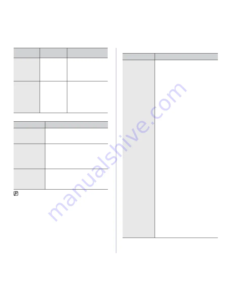 Samsung CLX 6210FX - Color Laser - All-in-One Manual Del Usuario Download Page 93