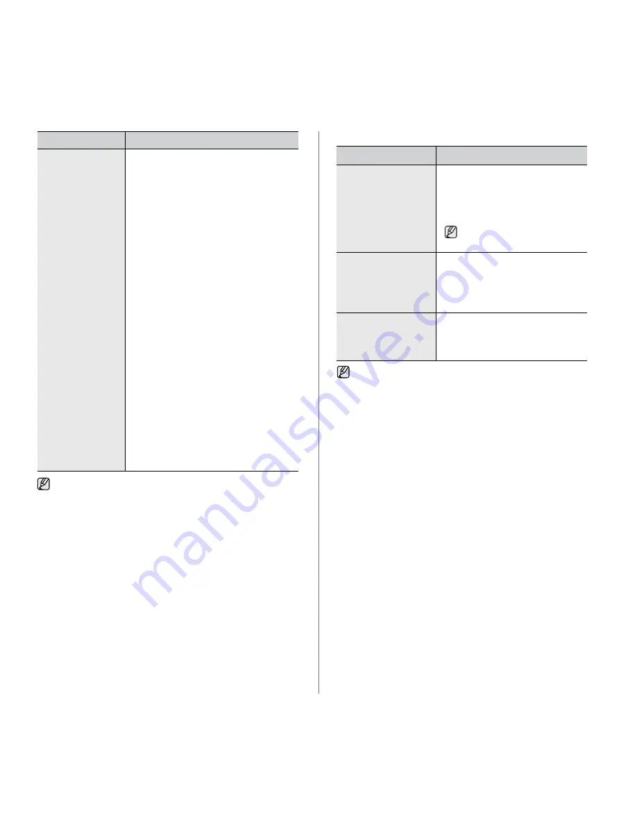 Samsung CLX 6210FX - Color Laser - All-in-One Manual Del Usuario Download Page 95