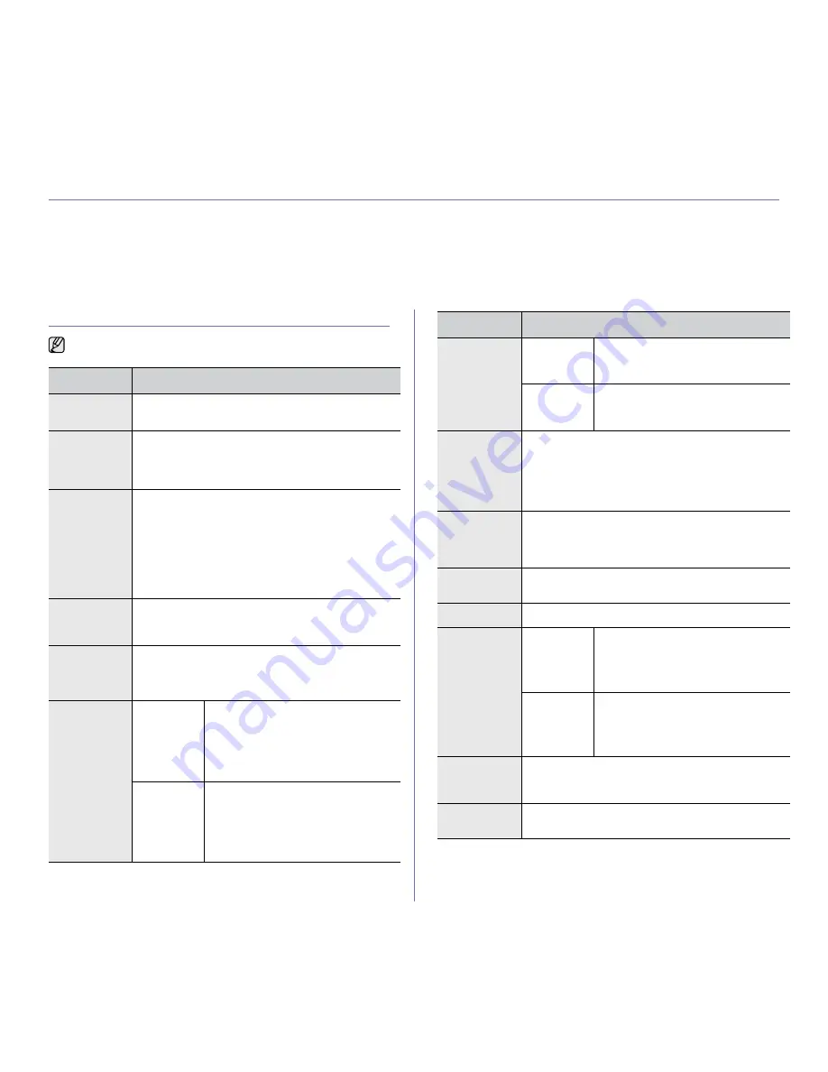 Samsung CLX 6210FX - Color Laser - All-in-One Manual Del Usuario Download Page 105