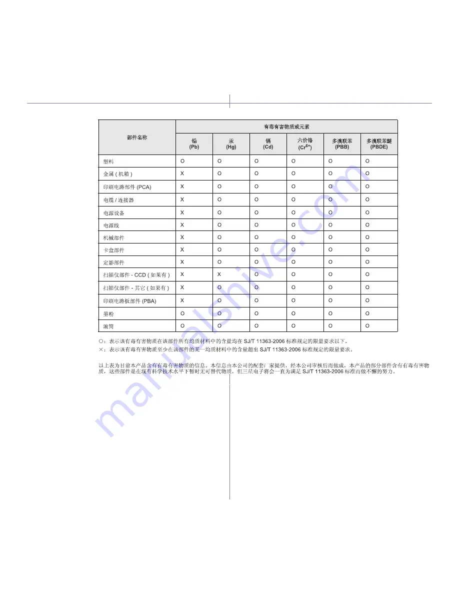 Samsung CLX-6220FX Скачать руководство пользователя страница 16