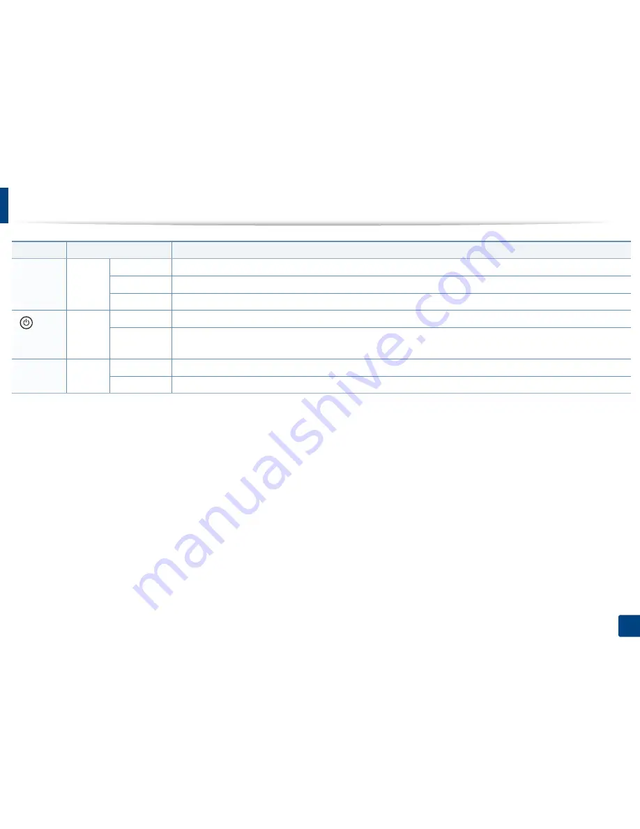 Samsung CLX-6260FD Manual Del Usuario Download Page 148