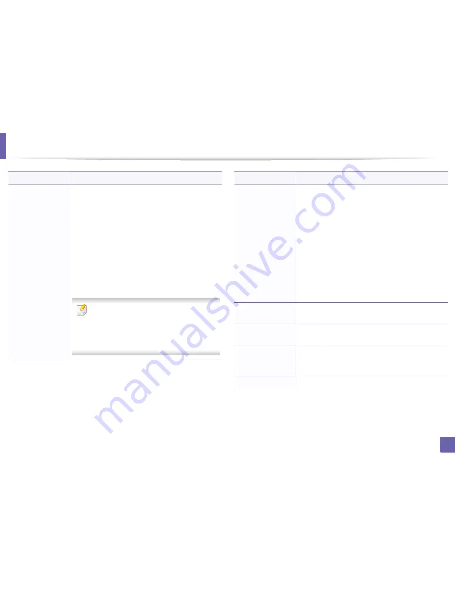 Samsung CLX-6260FD Manual Del Usuario Download Page 271