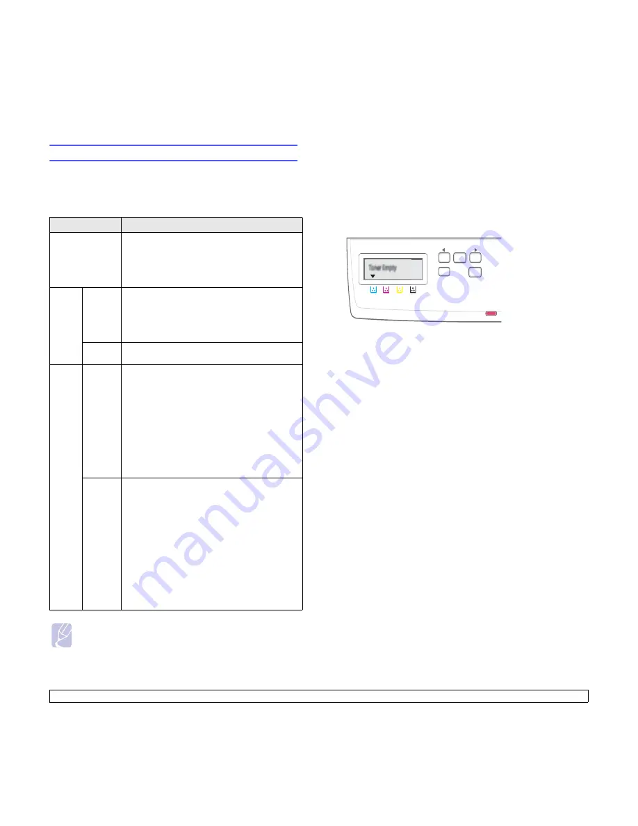 Samsung CLX2160N - Color Laser - All-in-One Manual Del Usuario Download Page 15