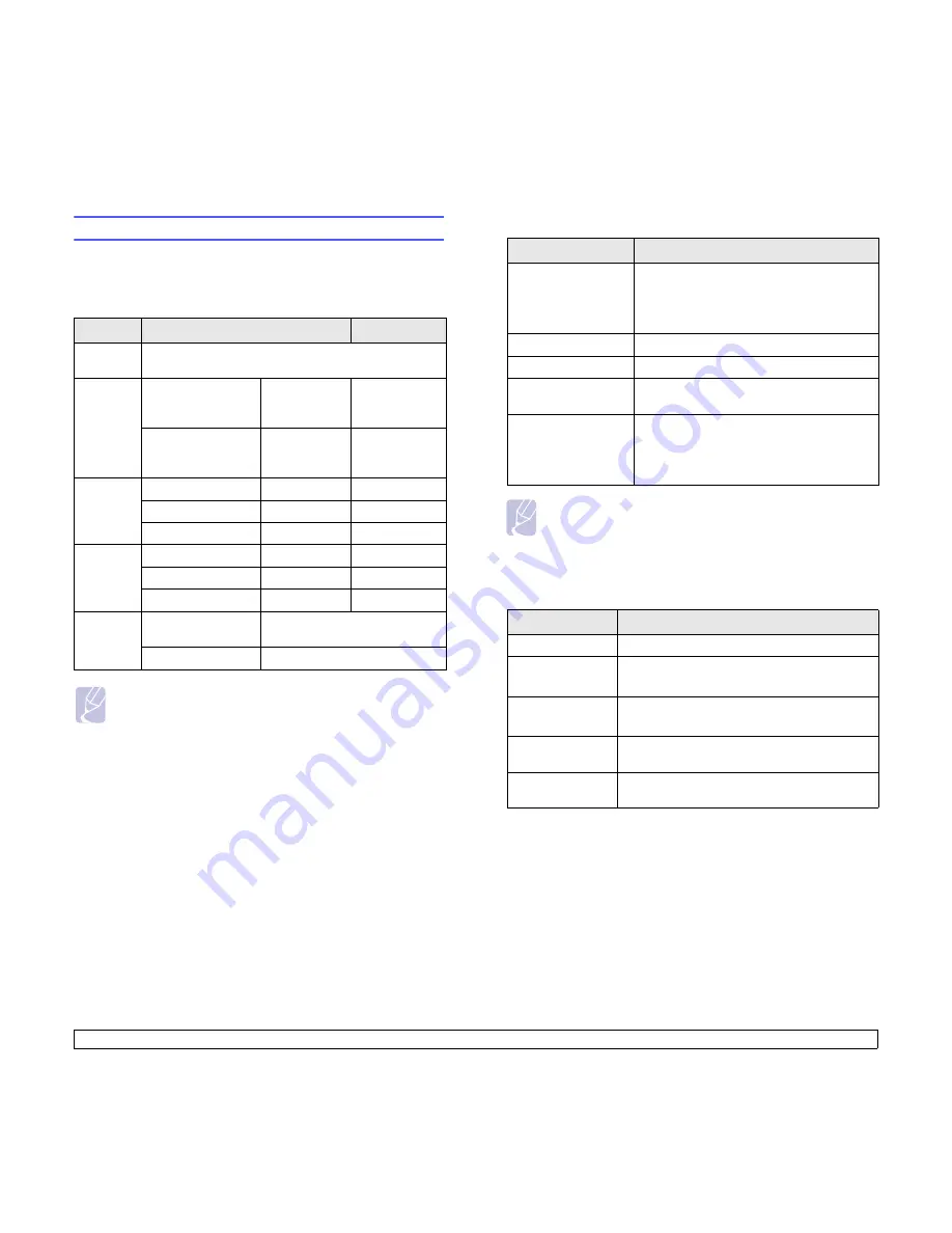 Samsung CLX2160N - Color Laser - All-in-One Manual Del Usuario Download Page 21