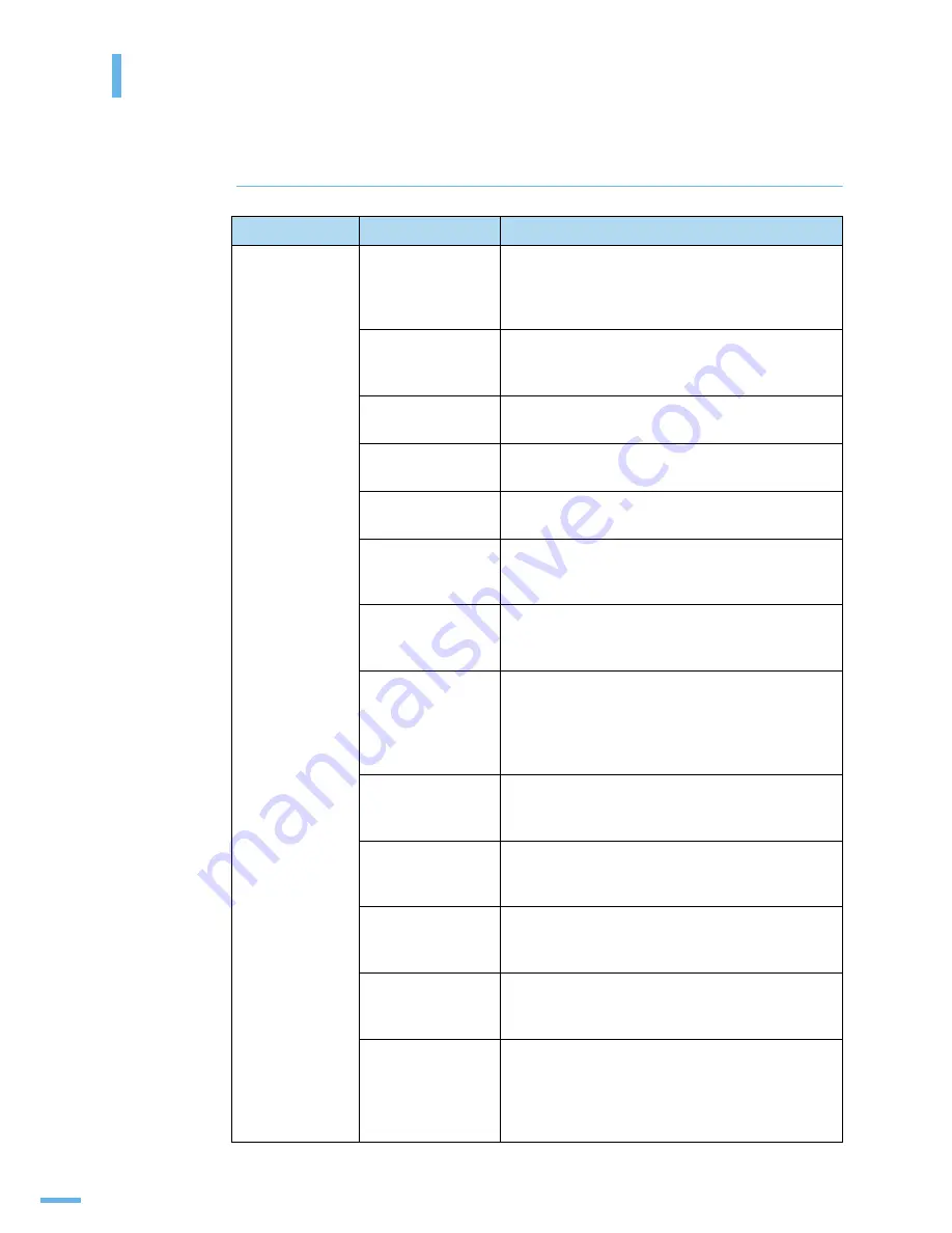 Samsung CLX2160N - Color Laser - All-in-One User Manual Download Page 182