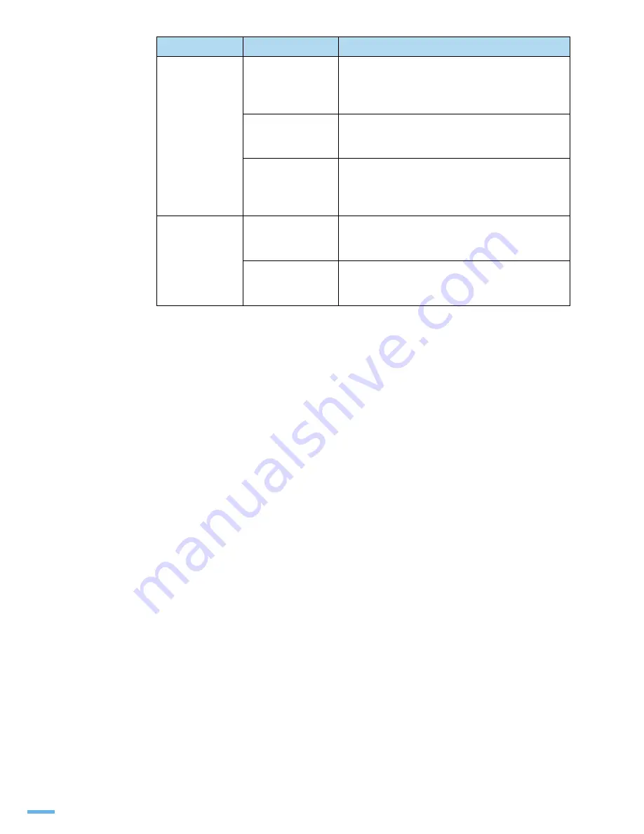 Samsung CLX2160N - Color Laser - All-in-One User Manual Download Page 184