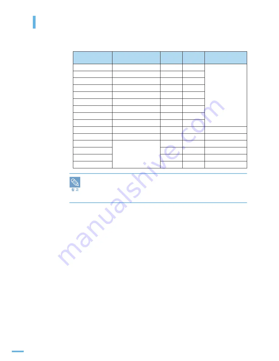 Samsung CLX2160N - Color Laser - All-in-One User Manual Download Page 228