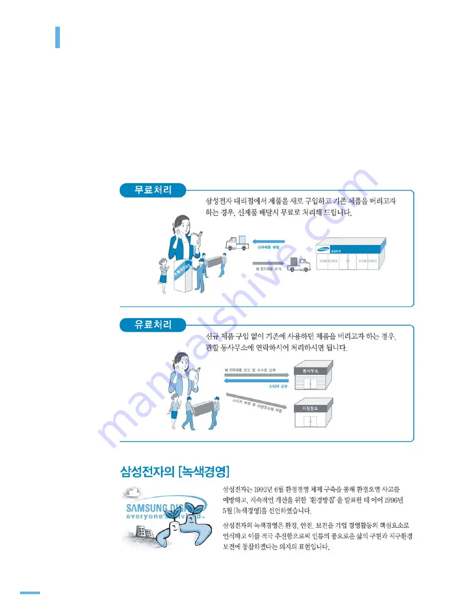 Samsung CLX2160N - Color Laser - All-in-One User Manual Download Page 232