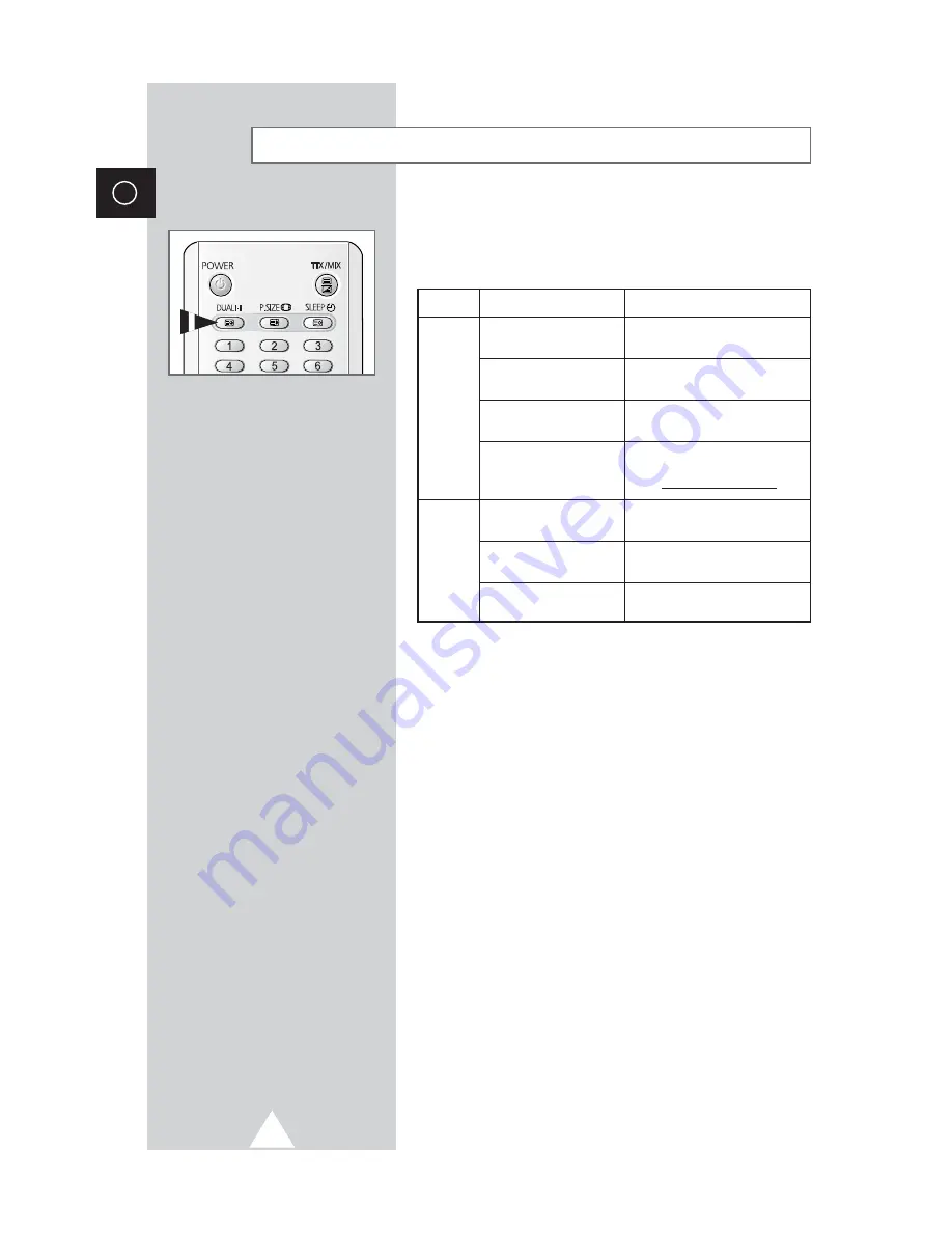 Samsung CS-29A10HW Owner'S Instructions Manual Download Page 28