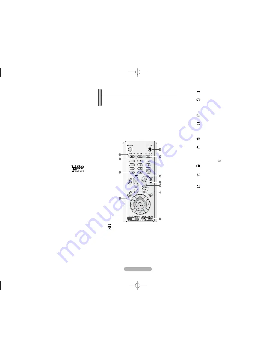 Samsung CS-29A11PQ Owner'S Instructions Manual Download Page 7