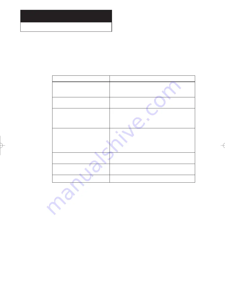 Samsung CT-15N30MJ Owner'S Instructions Manual Download Page 34