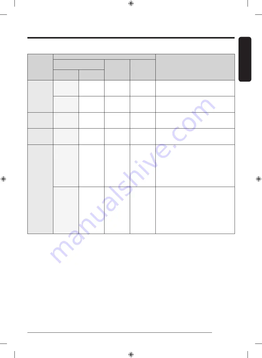 Samsung DF10A9500CG User Manual Download Page 75