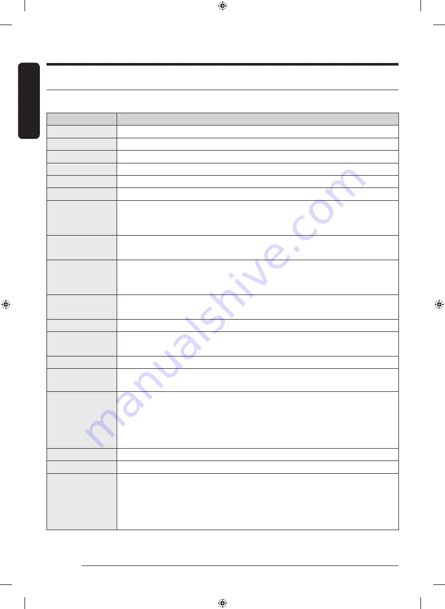 Samsung DF60A8500CG User Manual Download Page 18