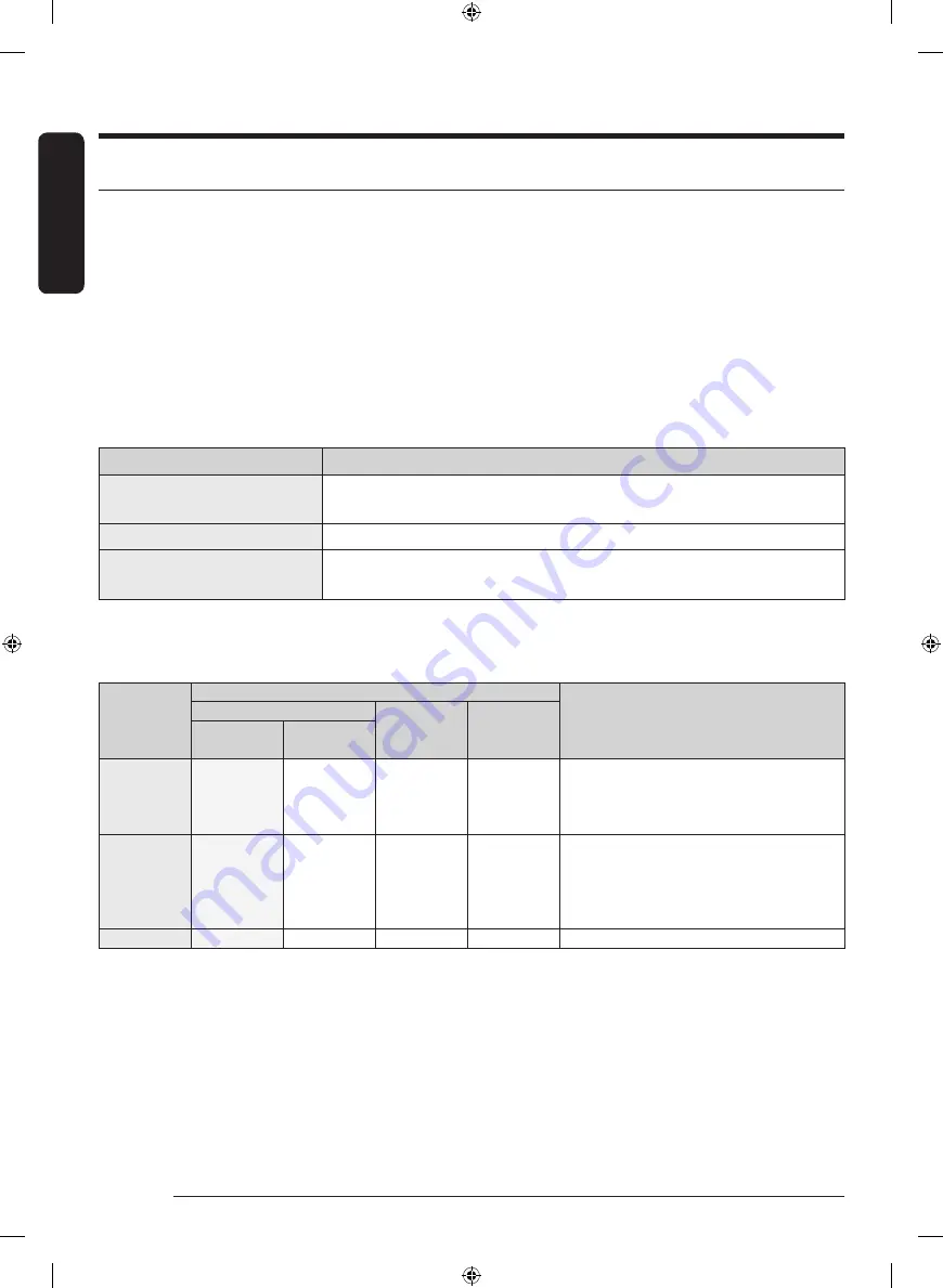 Samsung DF60A8500CG User Manual Download Page 20