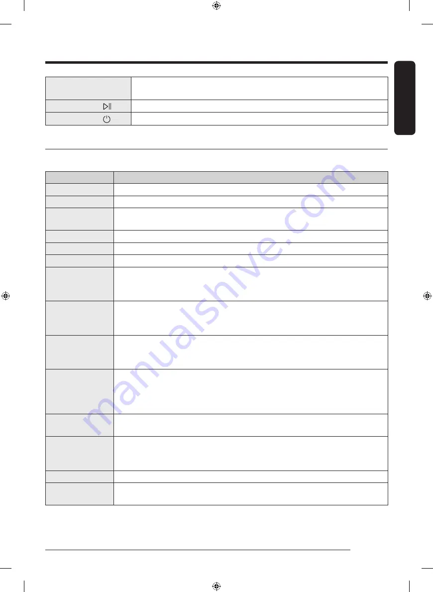 Samsung DF60A8500CG User Manual Download Page 71