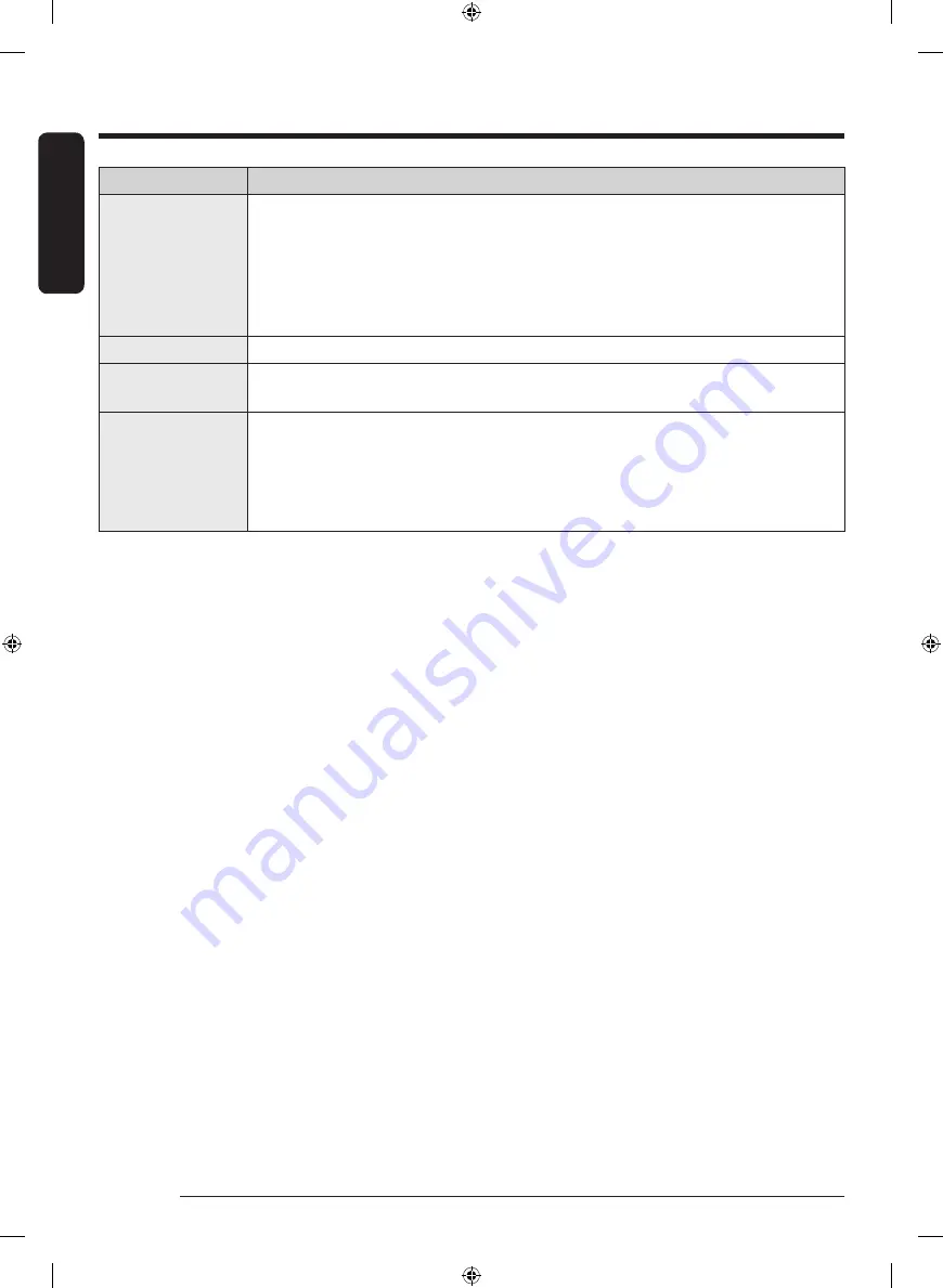 Samsung DF60A8500CG User Manual Download Page 72