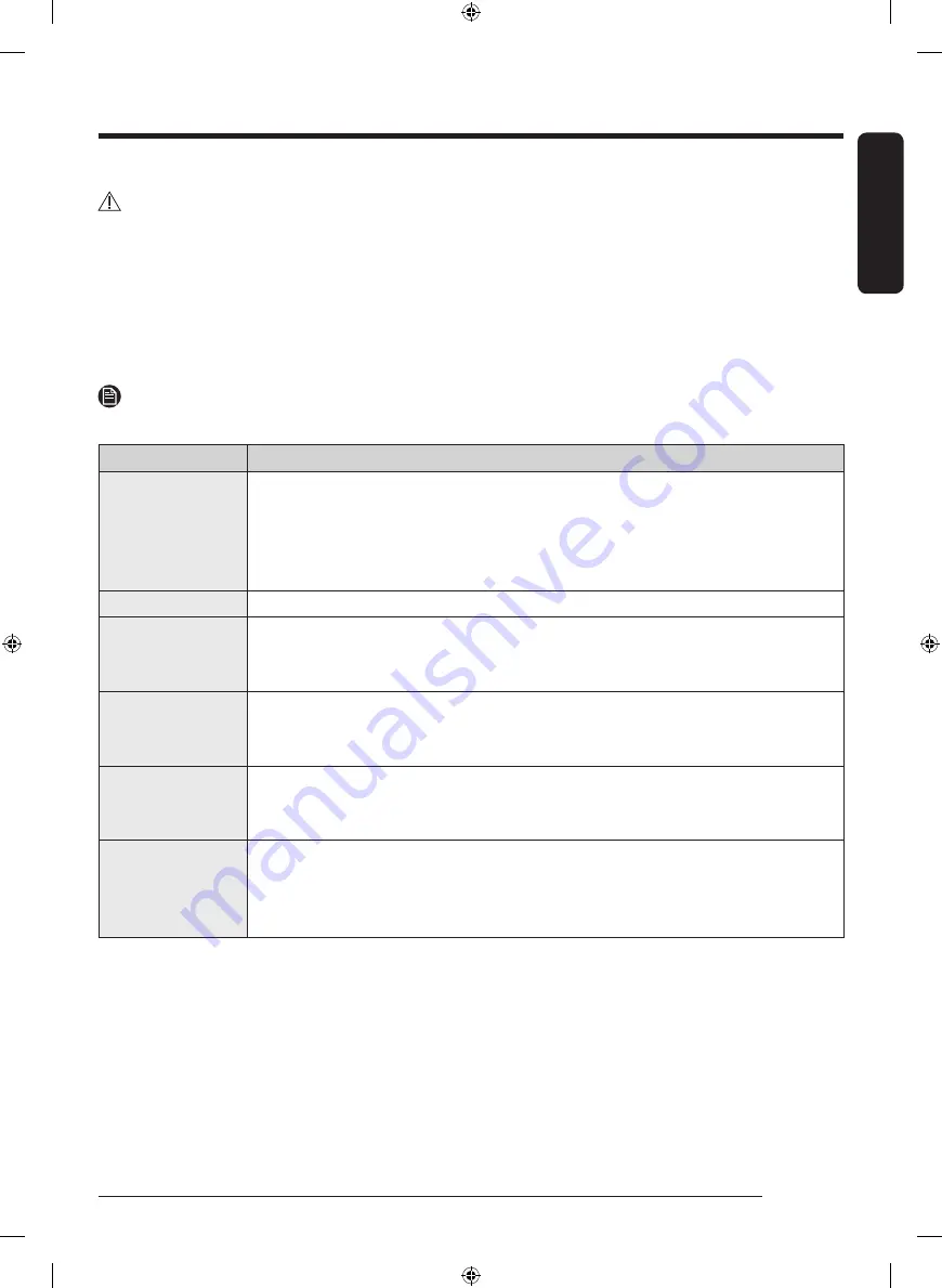 Samsung DF60A8500CG User Manual Download Page 73