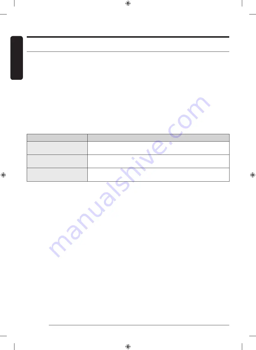 Samsung DF60A8500CG User Manual Download Page 74