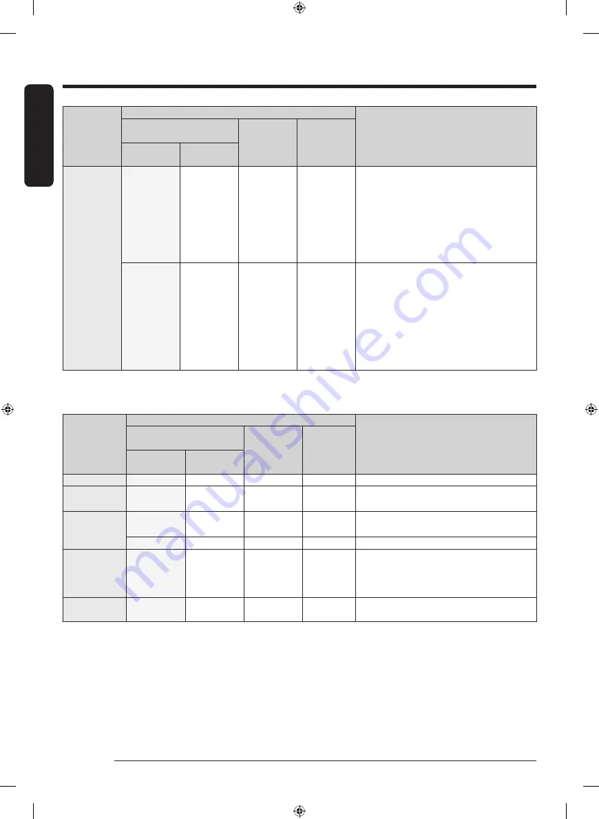 Samsung DF60A8500CG User Manual Download Page 76