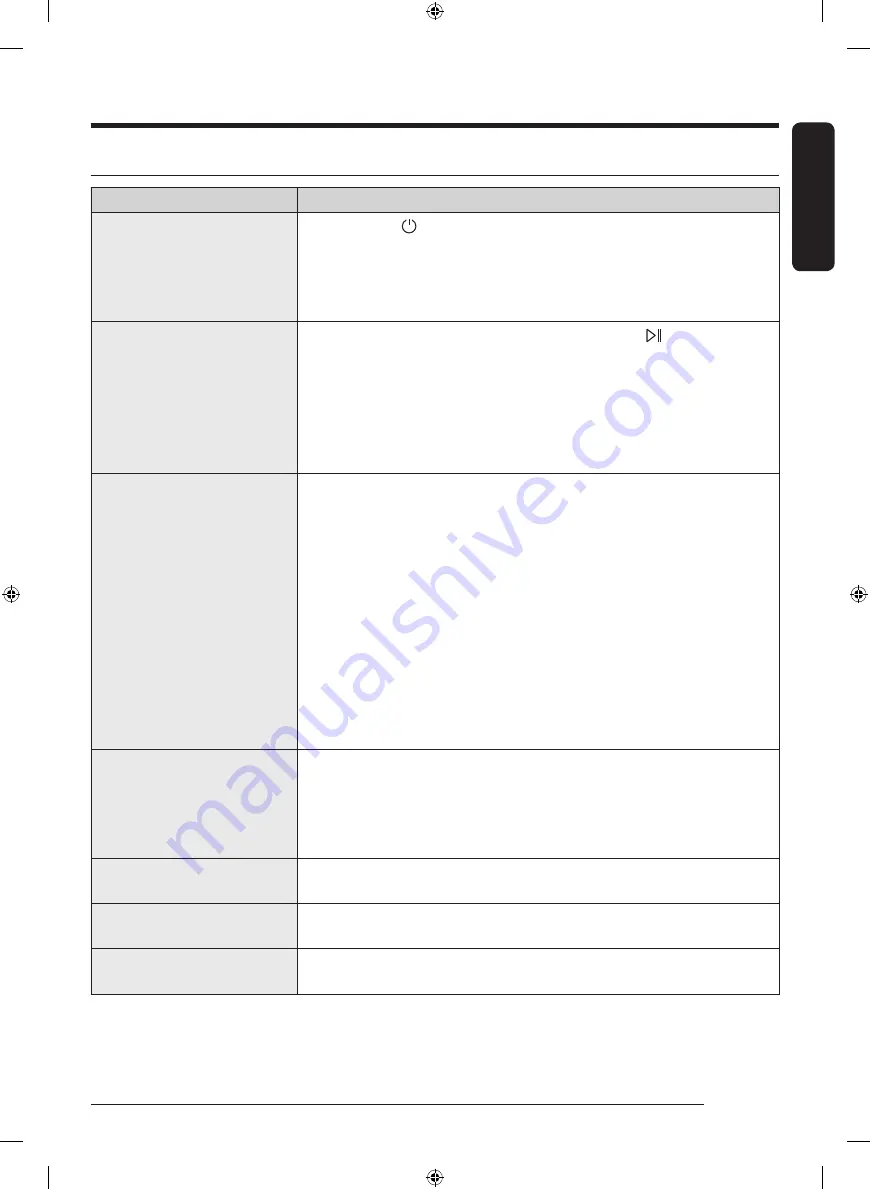 Samsung DF60A8500CG User Manual Download Page 99