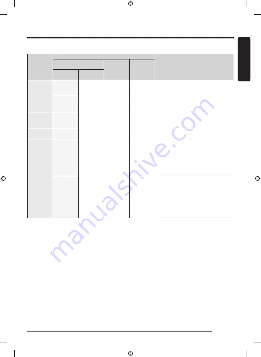 Samsung DF60A8500CG User Manual Download Page 129