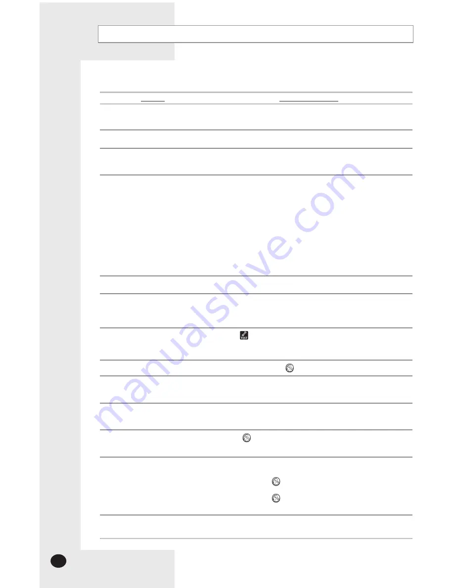 Samsung DH105CAV User Manual Download Page 14