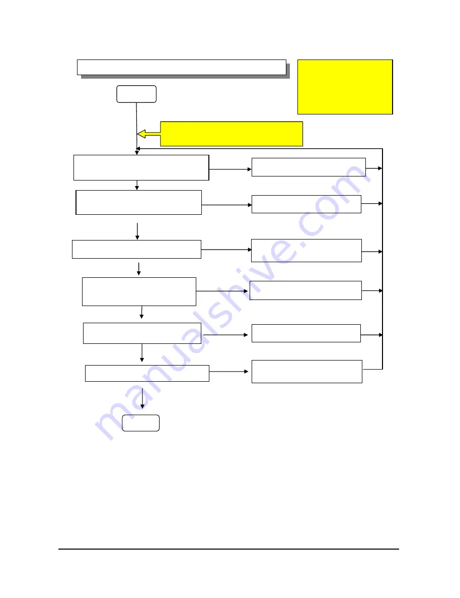 Samsung DMS500TR series Service Manual Download Page 39