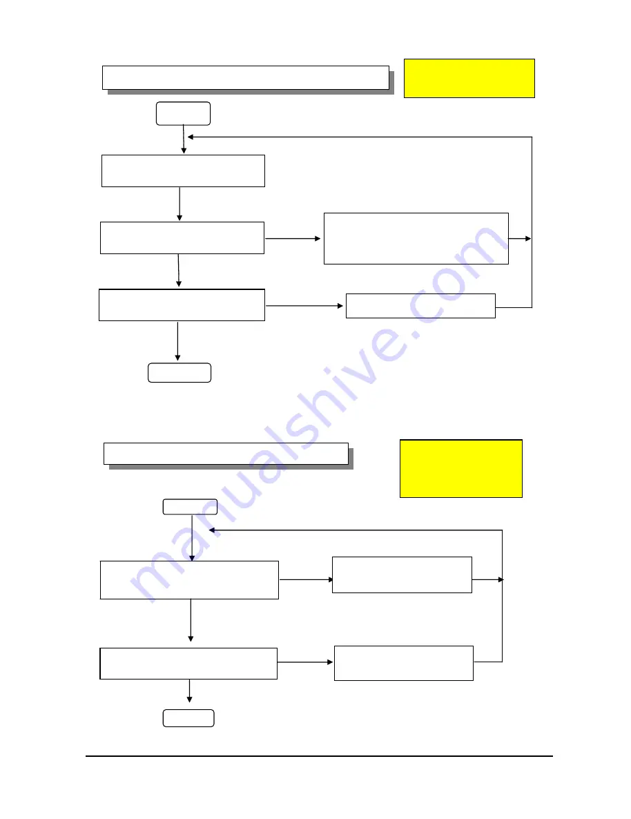 Samsung DMS500TR series Service Manual Download Page 43