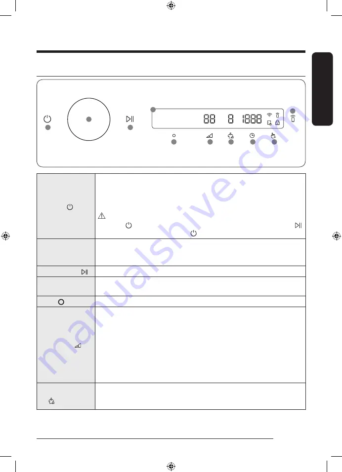 Samsung DV10B9750 Series User Manual Download Page 27