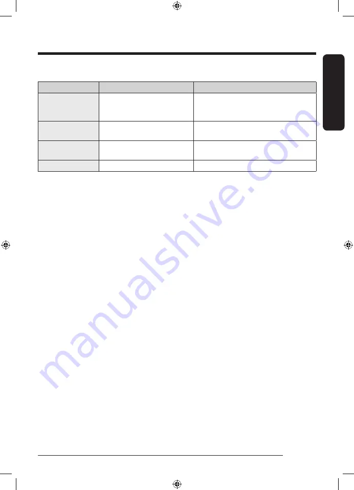 Samsung DV10B9750 Series User Manual Download Page 53