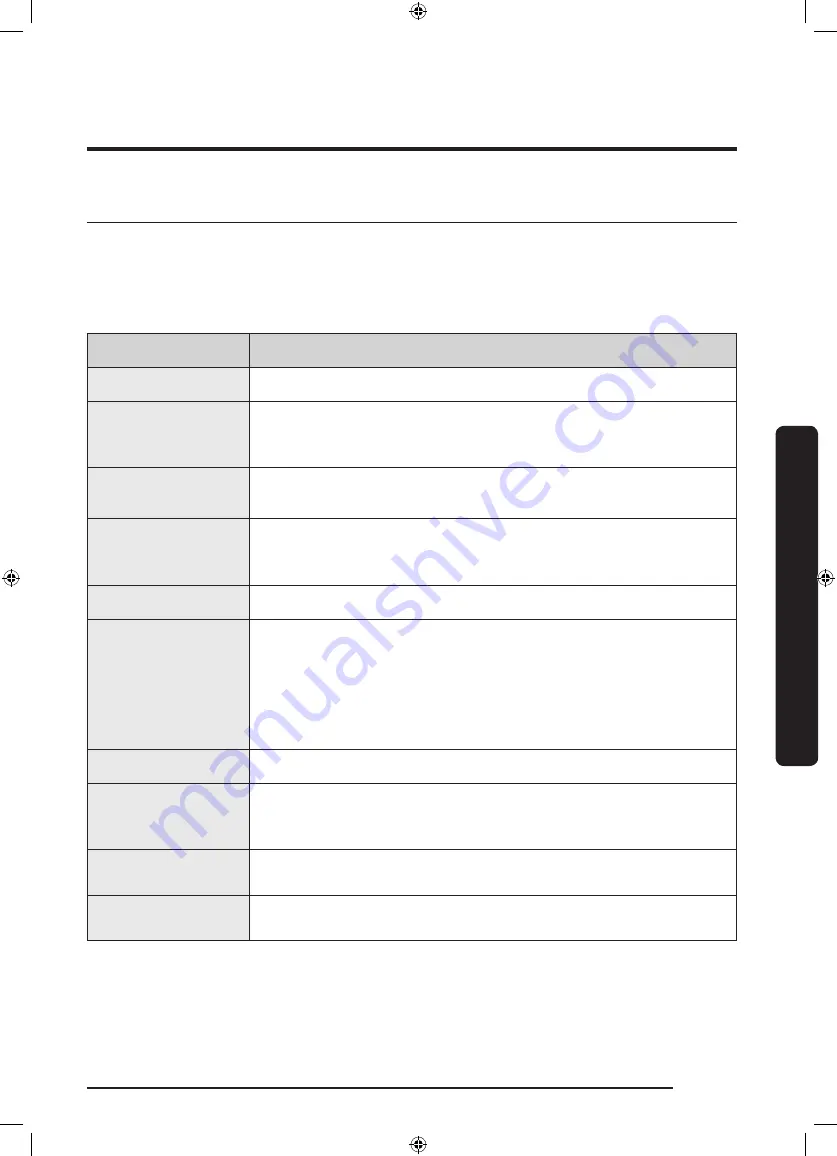 Samsung DV22N685 H Series User Manual Download Page 161