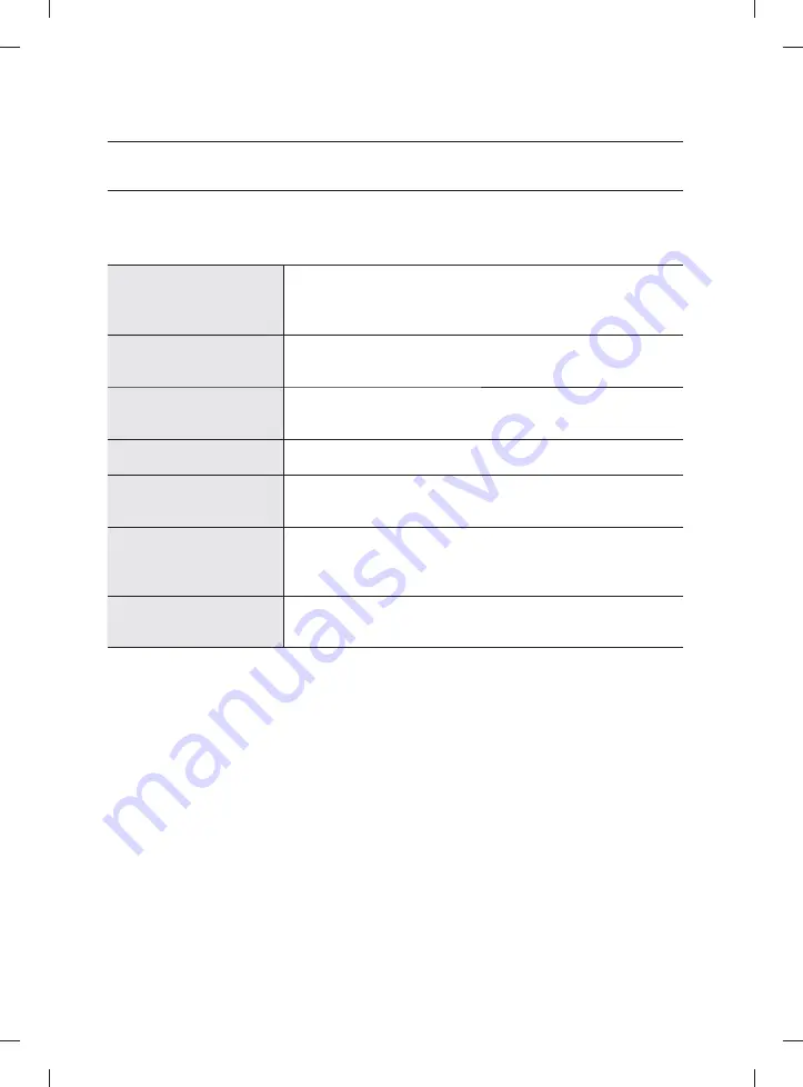 Samsung DV365GTBGSF/AC User Manual Download Page 30